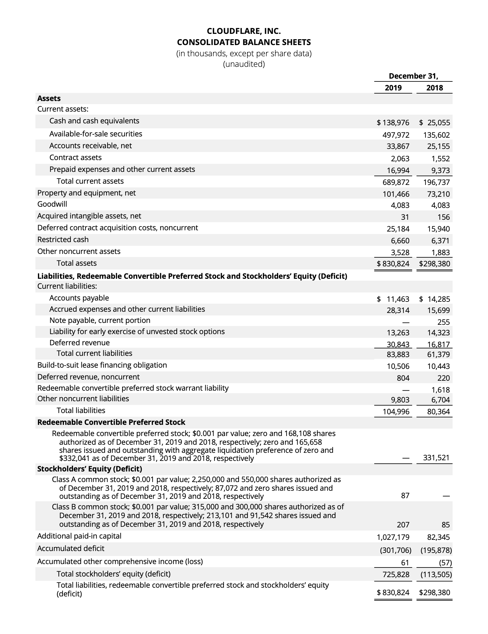Balance Sheet Q4 2019